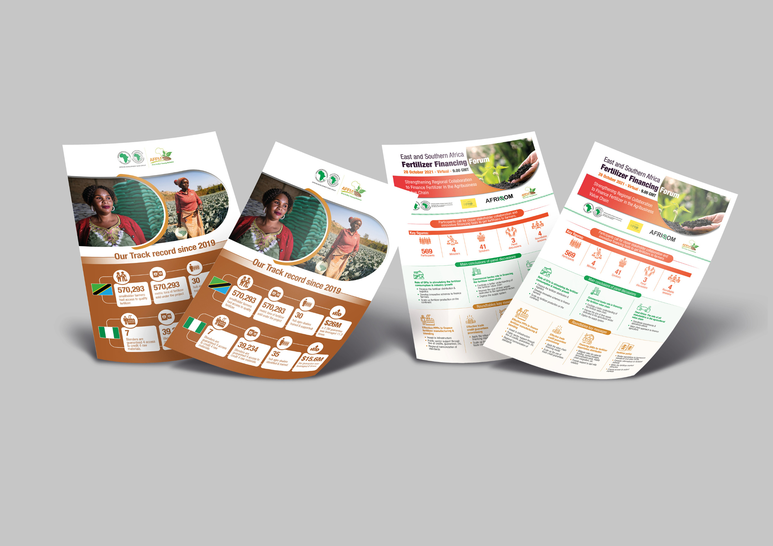 Stratégie de Marque